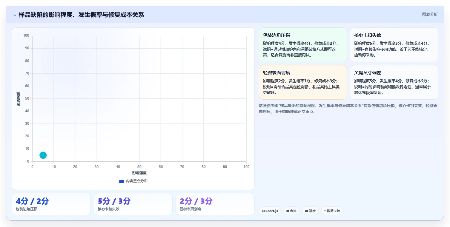 电商采购平台：跨境卖家数据版复盘：围绕样品评估提炼下一步动作