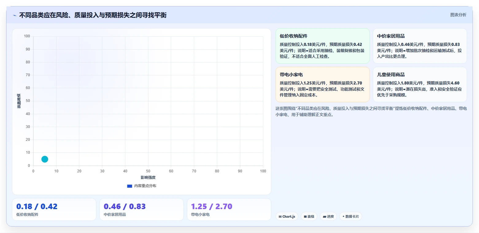 电商采购平台：选品团队实施建议：围绕跨境采购稳步提升稳定商品品质