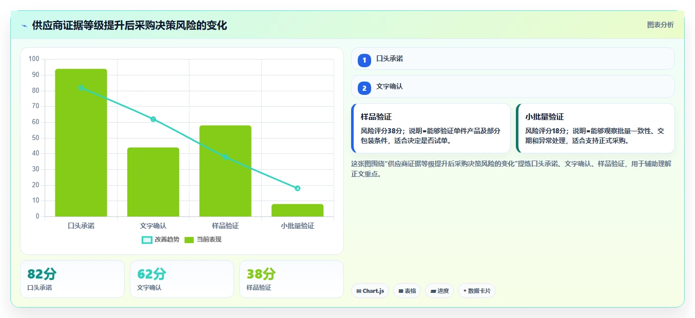 电商采购平台：跨境卖家管理升级：首次找货源如何支撑支撑快速上新