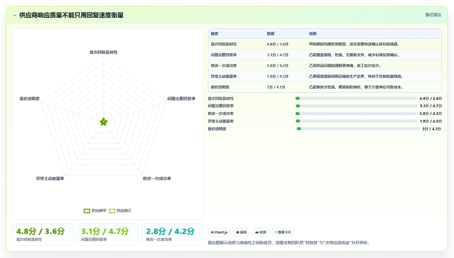 电商采购平台：跨境卖家数据版复盘：围绕样品评估提炼下一步动作