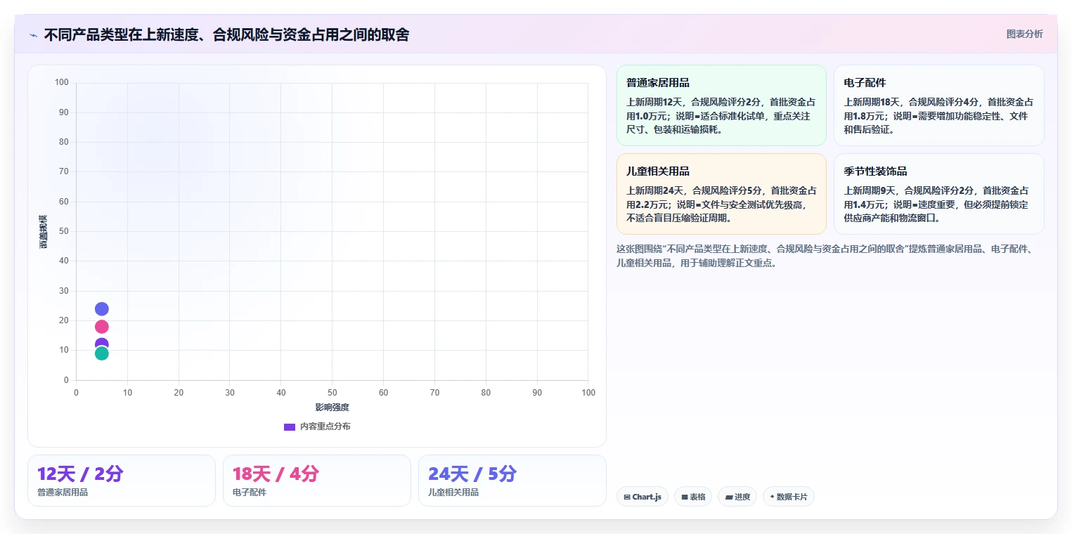 电商采购平台：跨境卖家管理升级：首次找货源如何支撑支撑快速上新