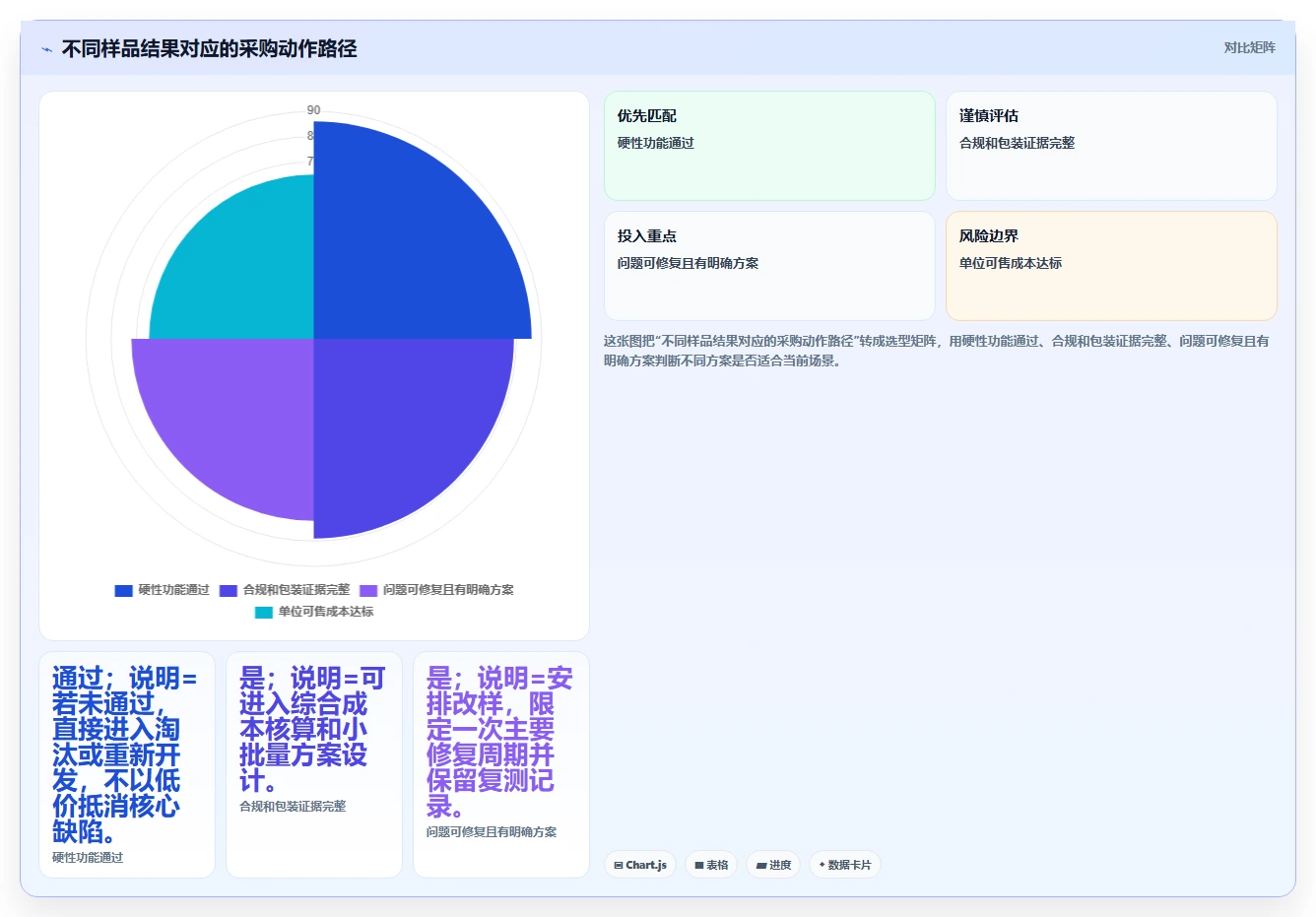 电商采购平台：跨境卖家数据版复盘：围绕样品评估提炼下一步动作