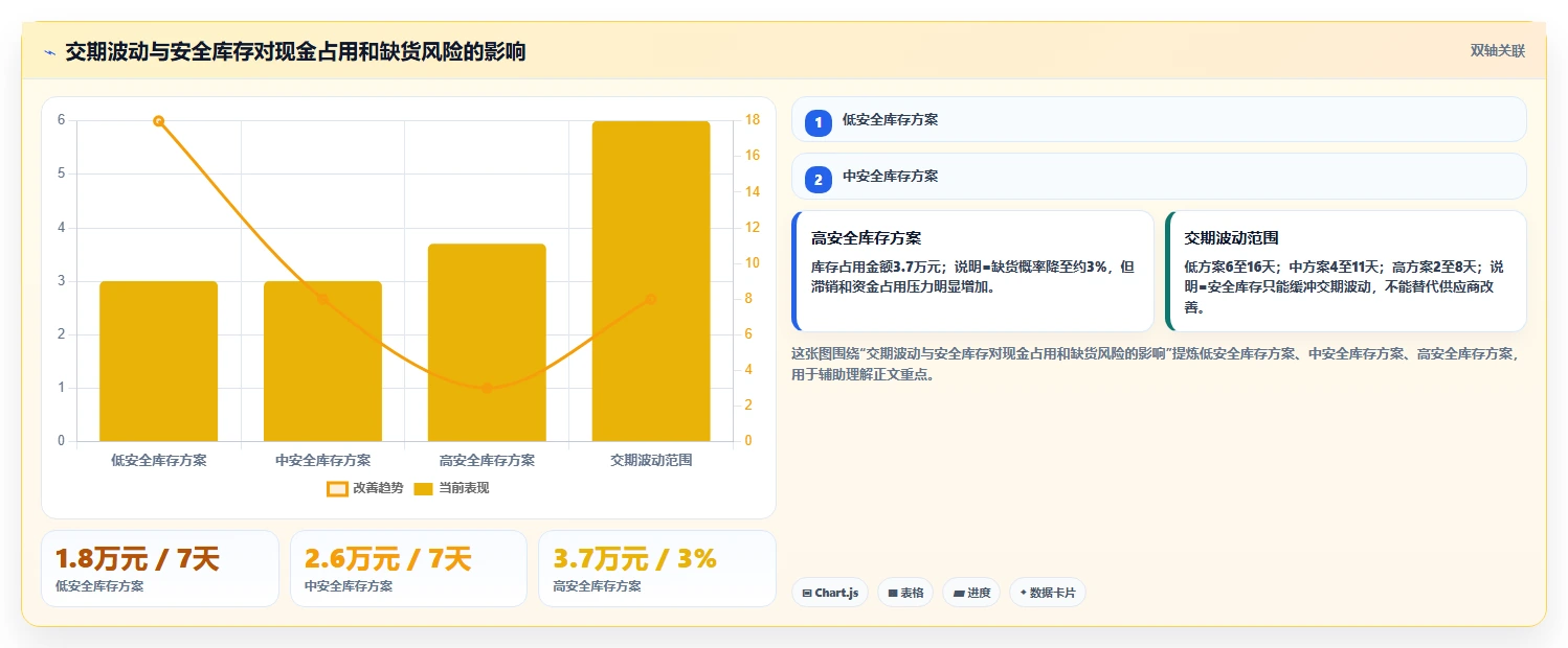 电商采购平台：跨境卖家数据版复盘：围绕样品评估提炼下一步动作