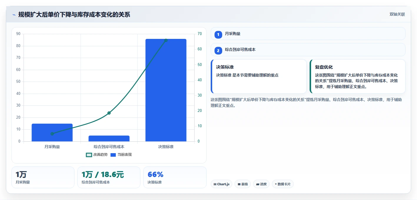 电商采购平台：跨境卖家最佳实践：规模化采购怎样稳步实现降低采购成本