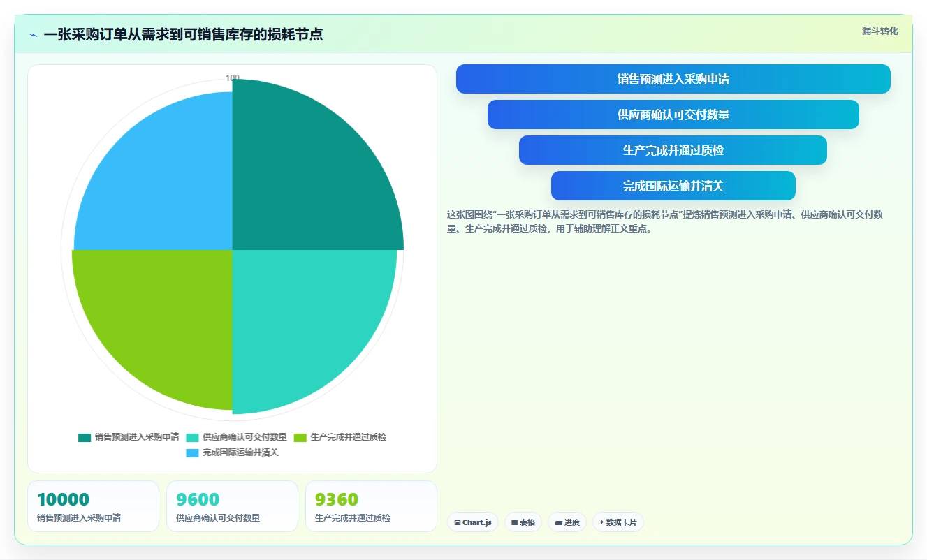 电商采购平台：跨境卖家最佳实践：规模化采购怎样稳步实现降低采购成本
