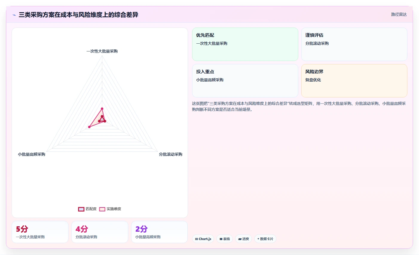 电商采购平台：跨境卖家最佳实践：规模化采购怎样稳步实现降低采购成本