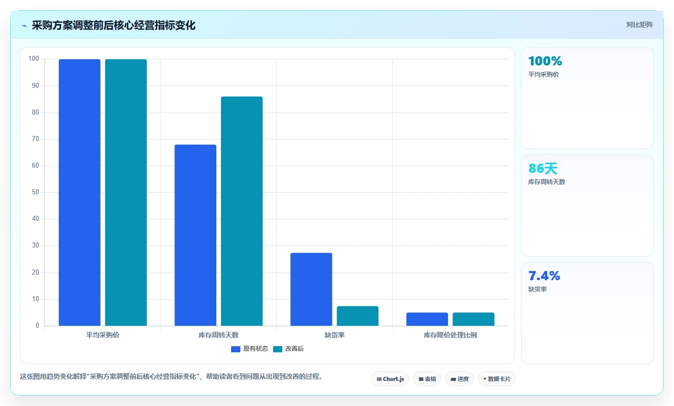 电商采购平台：跨境卖家最佳实践：规模化采购怎样稳步实现降低采购成本