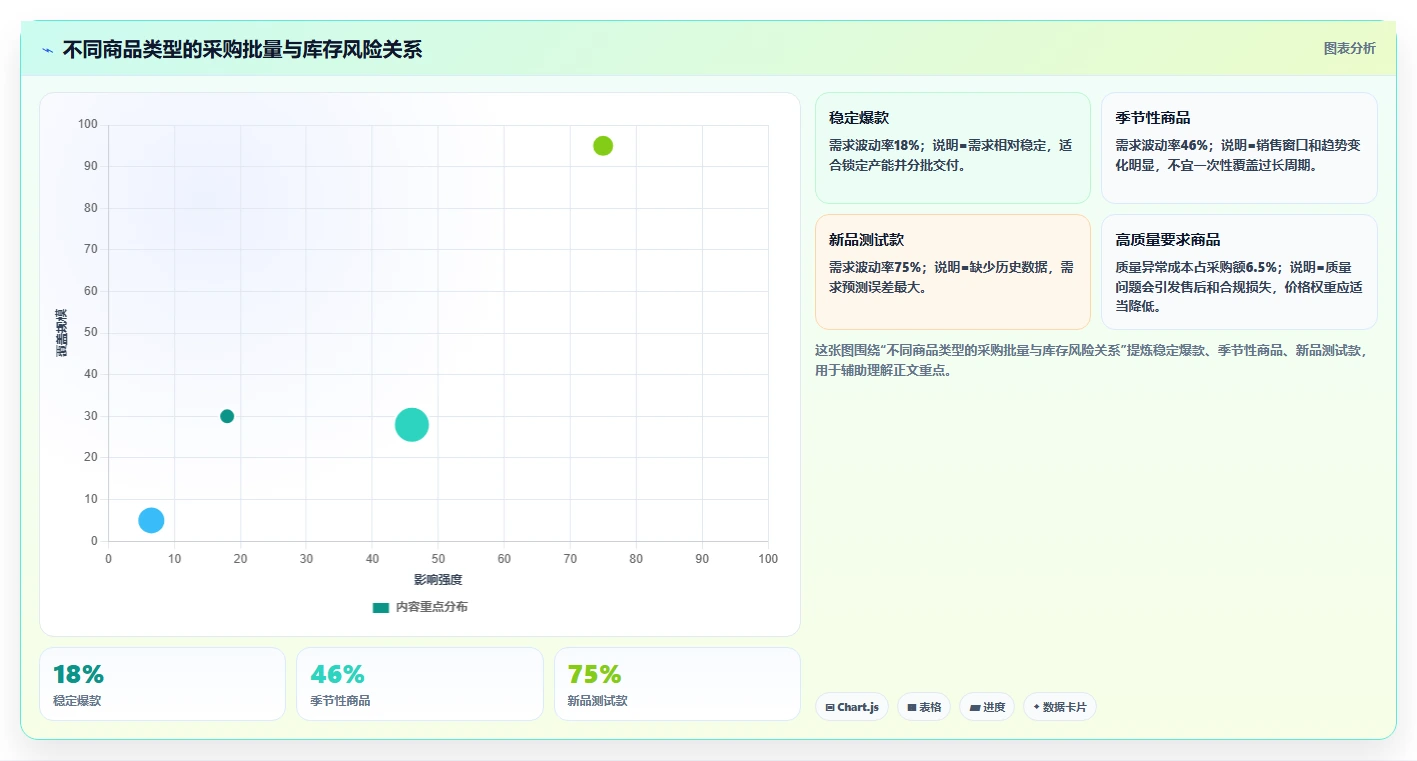 电商采购平台：跨境卖家最佳实践：规模化采购怎样稳步实现降低采购成本