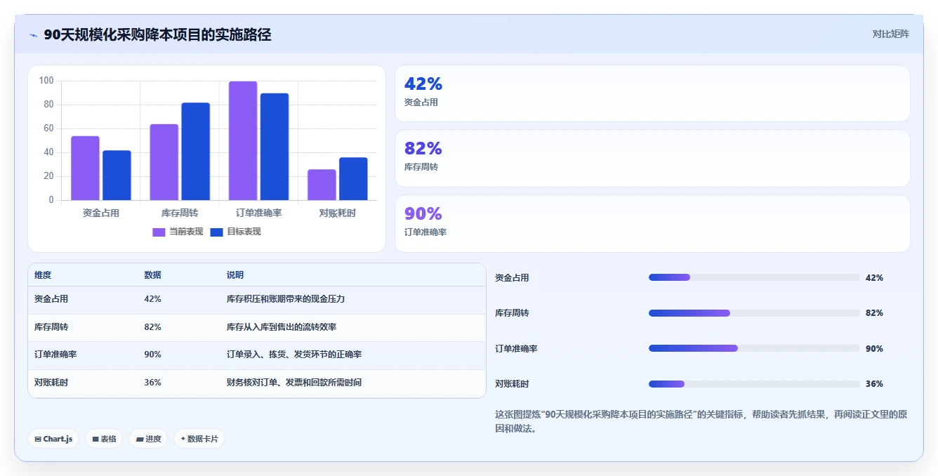 电商采购平台：跨境卖家最佳实践：规模化采购怎样稳步实现降低采购成本