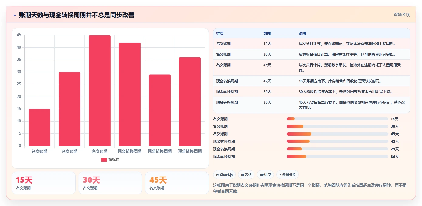 电商采购平台:跨境卖家常见问题汇总:账期管理与质量难把控一次讲清