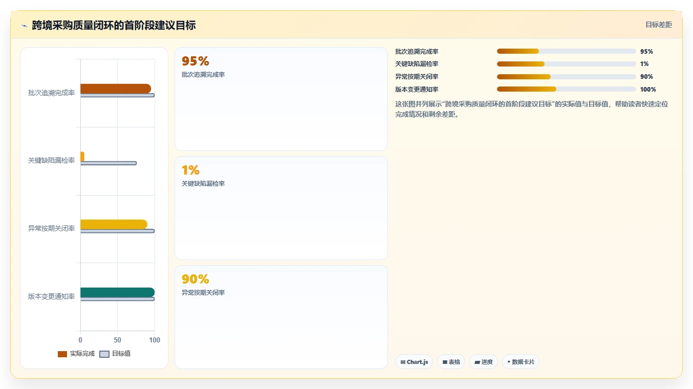 电商采购平台：选品团队实施建议：围绕跨境采购稳步提升稳定商品品质