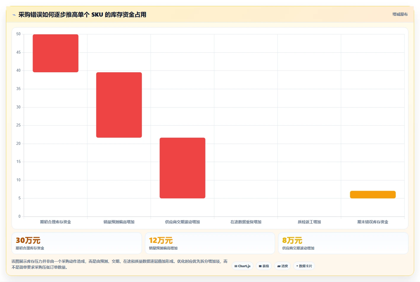电商采购平台：跨境卖家从数据到行动：用供应商管理实现减少库存压力