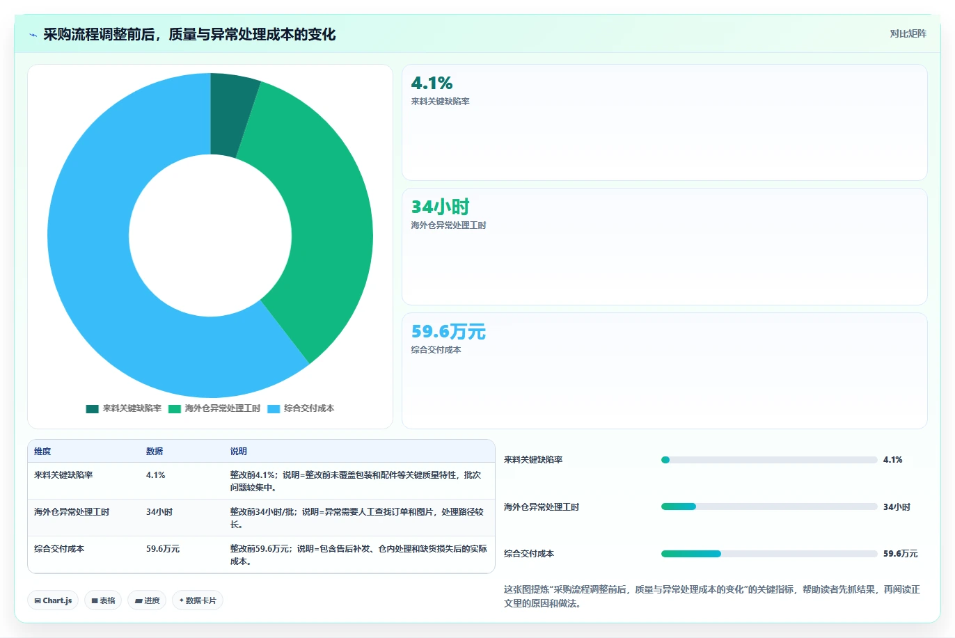 电商采购平台:跨境卖家常见问题汇总:账期管理与质量难把控一次讲清