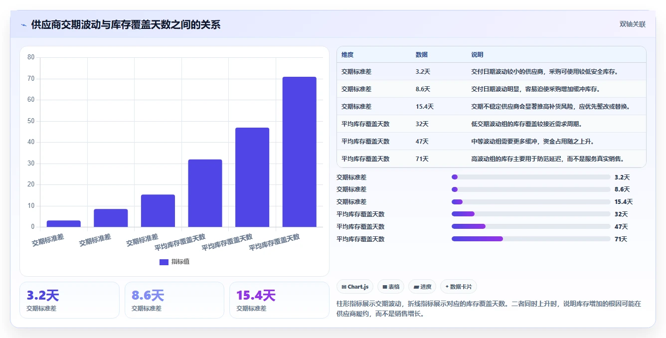 电商采购平台：跨境卖家从数据到行动：用供应商管理实现减少库存压力