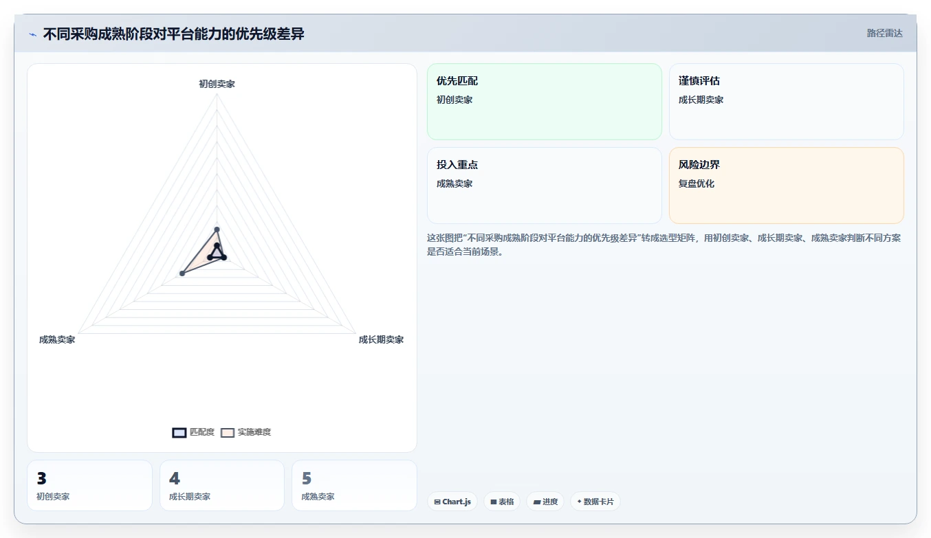 电商采购平台:跨境卖家常见问题汇总:账期管理与质量难把控一次讲清