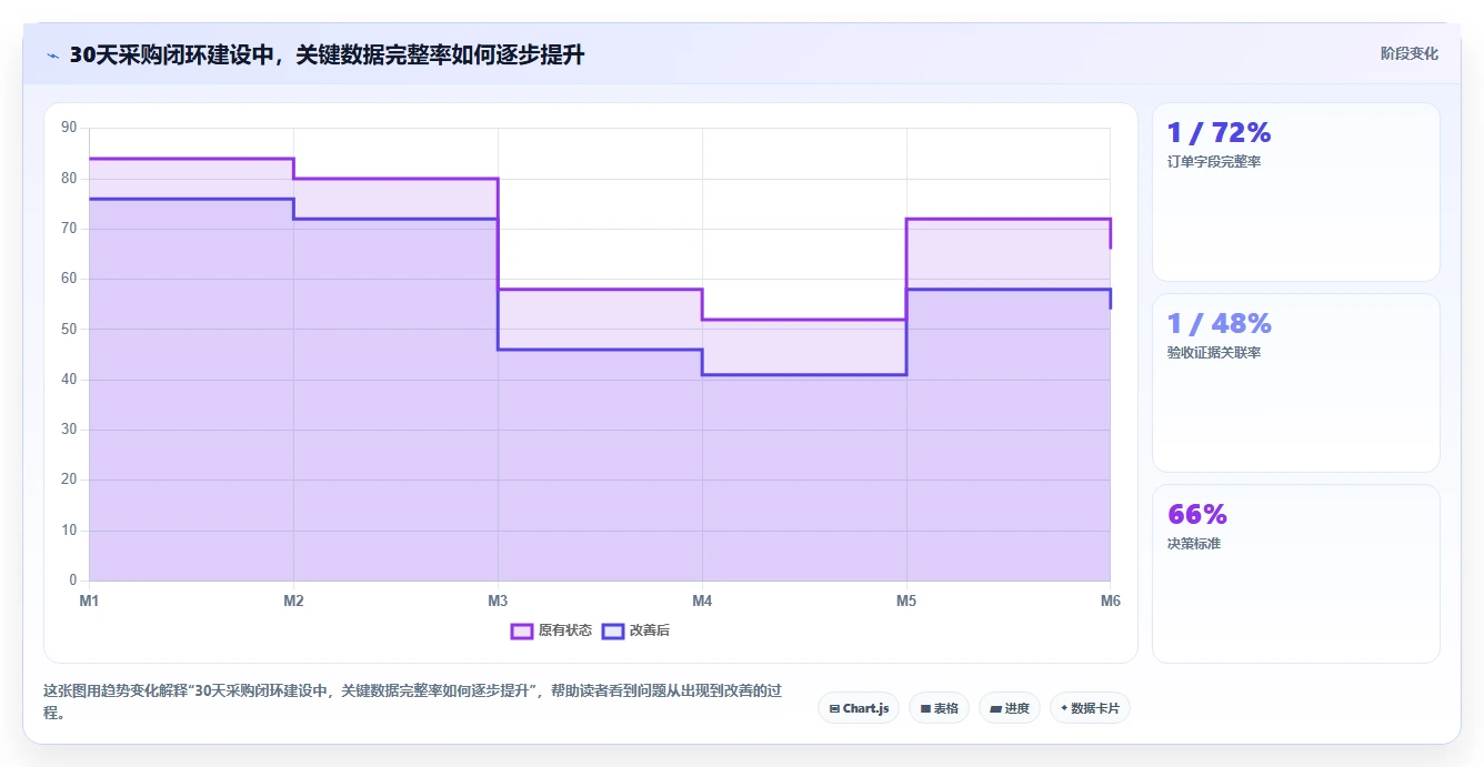 电商采购平台:跨境卖家常见问题汇总:账期管理与质量难把控一次讲清