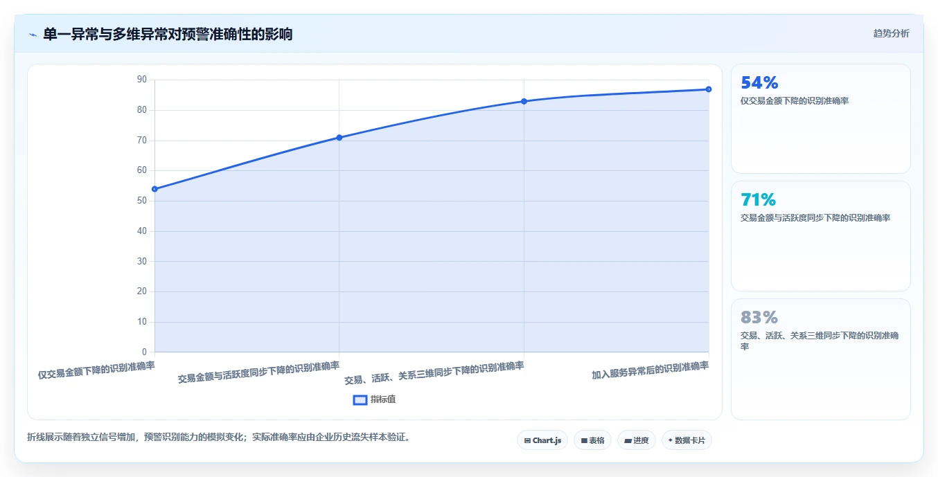 crm大数据分析：CRM新手怎么用：从流失预警到提前识别流失