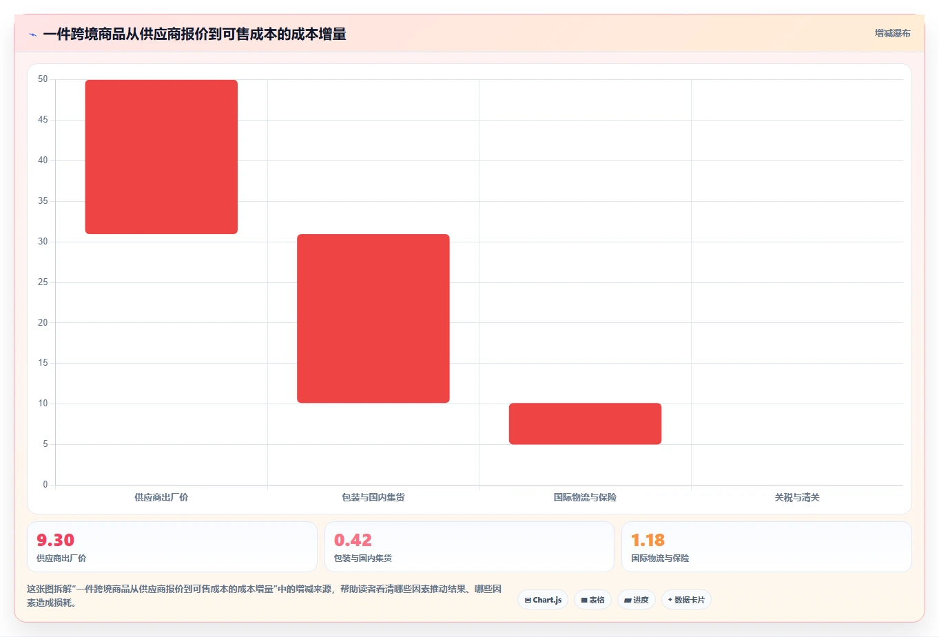 电商采购平台：选品团队最佳实践：跨境采购怎样稳步实现降低采购成本
