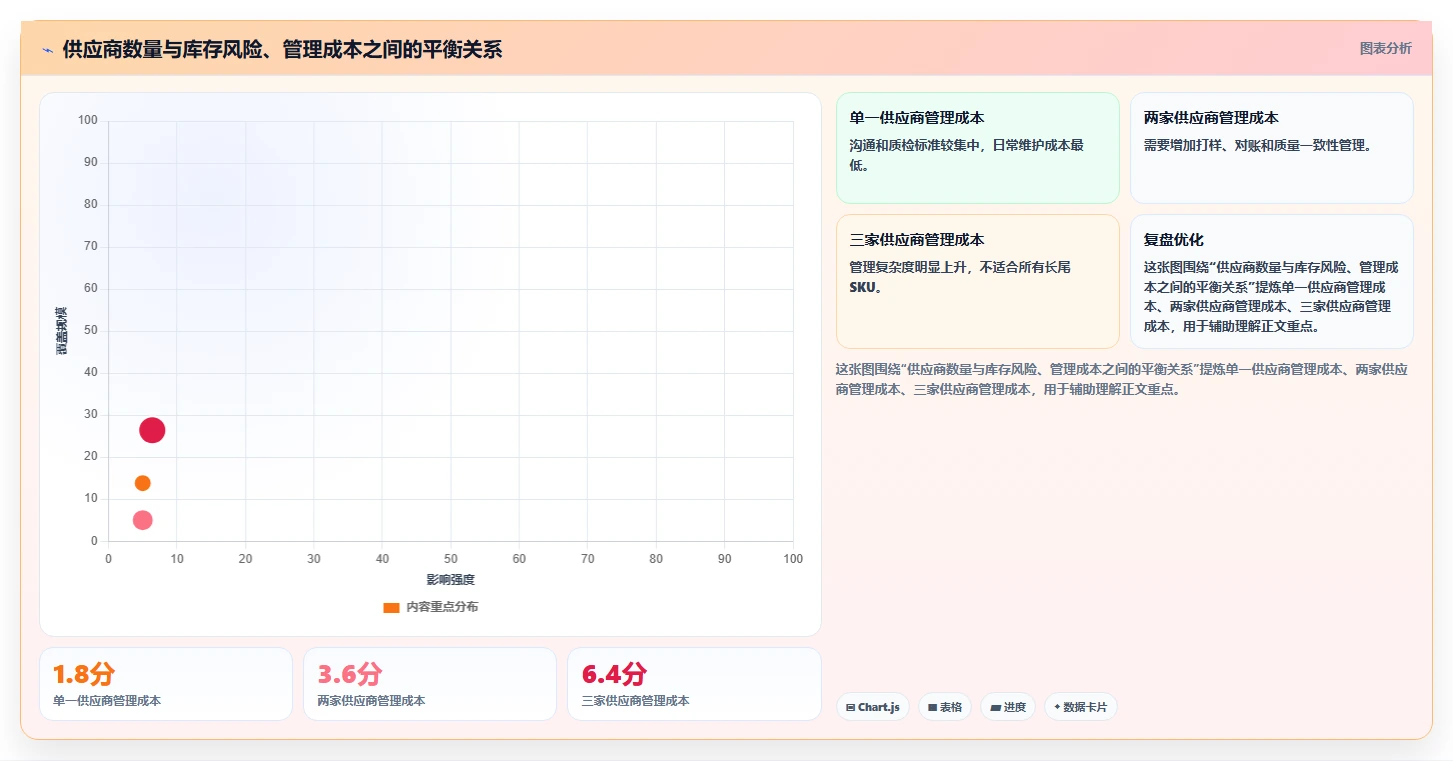 电商采购平台：跨境卖家从数据到行动：用供应商管理实现减少库存压力
