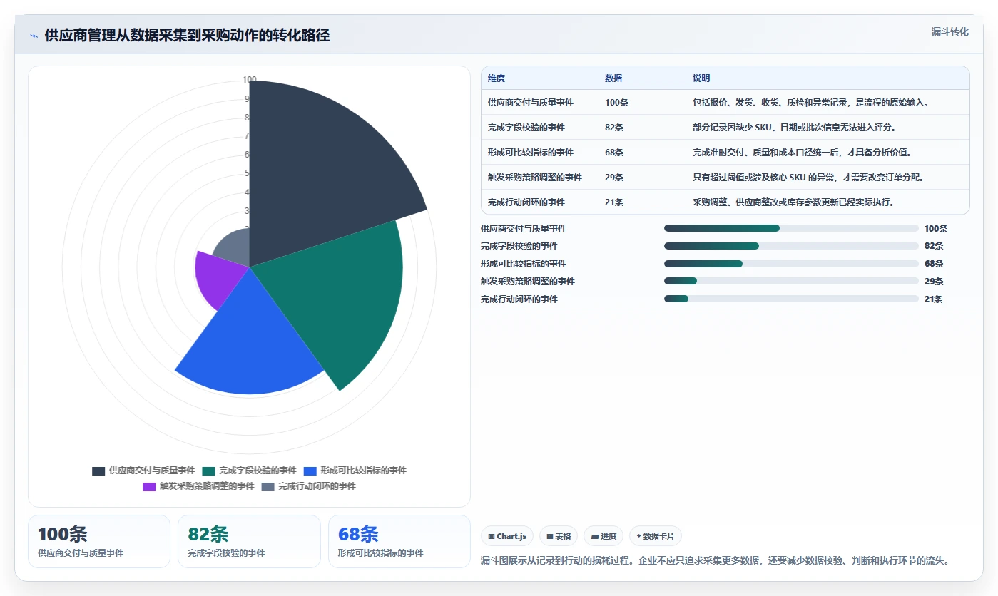电商采购平台：跨境卖家从数据到行动：用供应商管理实现减少库存压力