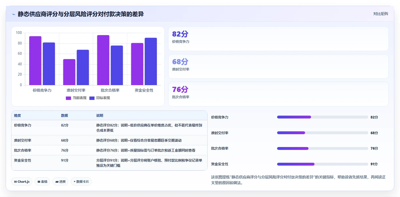 电商采购平台：跨境卖家流程图解：风险控制如何减少账期压力大