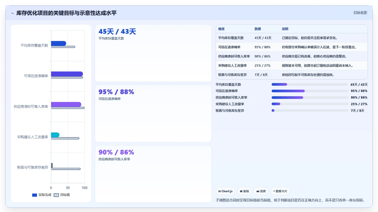 电商采购平台：跨境卖家从数据到行动：用供应商管理实现减少库存压力