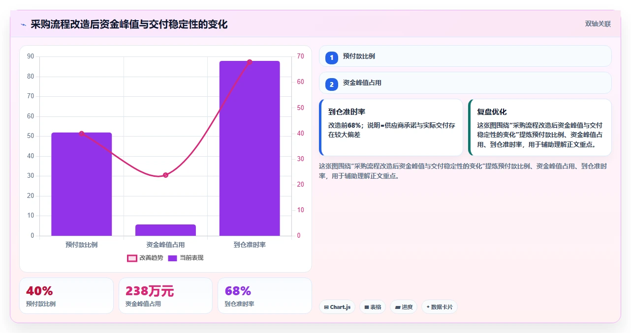 电商采购平台：跨境卖家流程图解：风险控制如何减少账期压力大