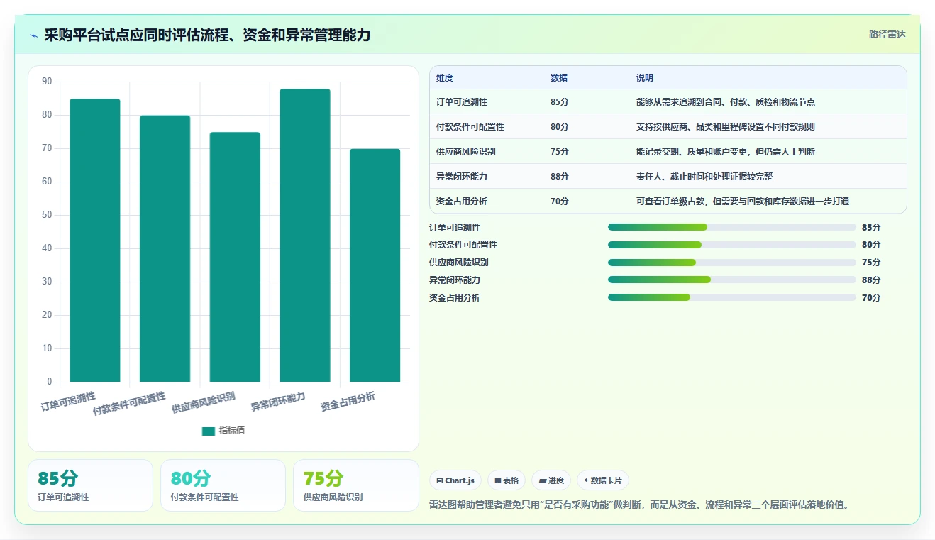 电商采购平台：跨境卖家流程图解：风险控制如何减少账期压力大