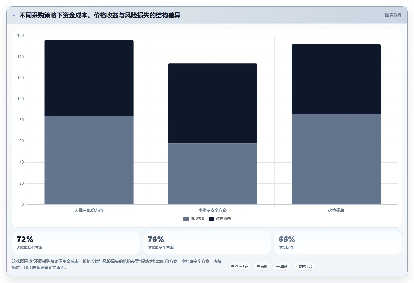 电商采购平台：跨境卖家流程图解：风险控制如何减少账期压力大