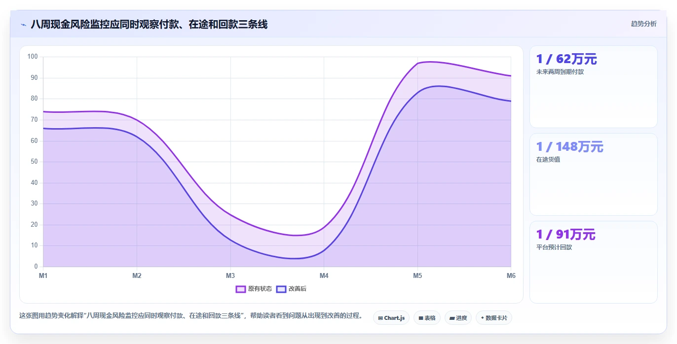 电商采购平台：跨境卖家流程图解：风险控制如何减少账期压力大