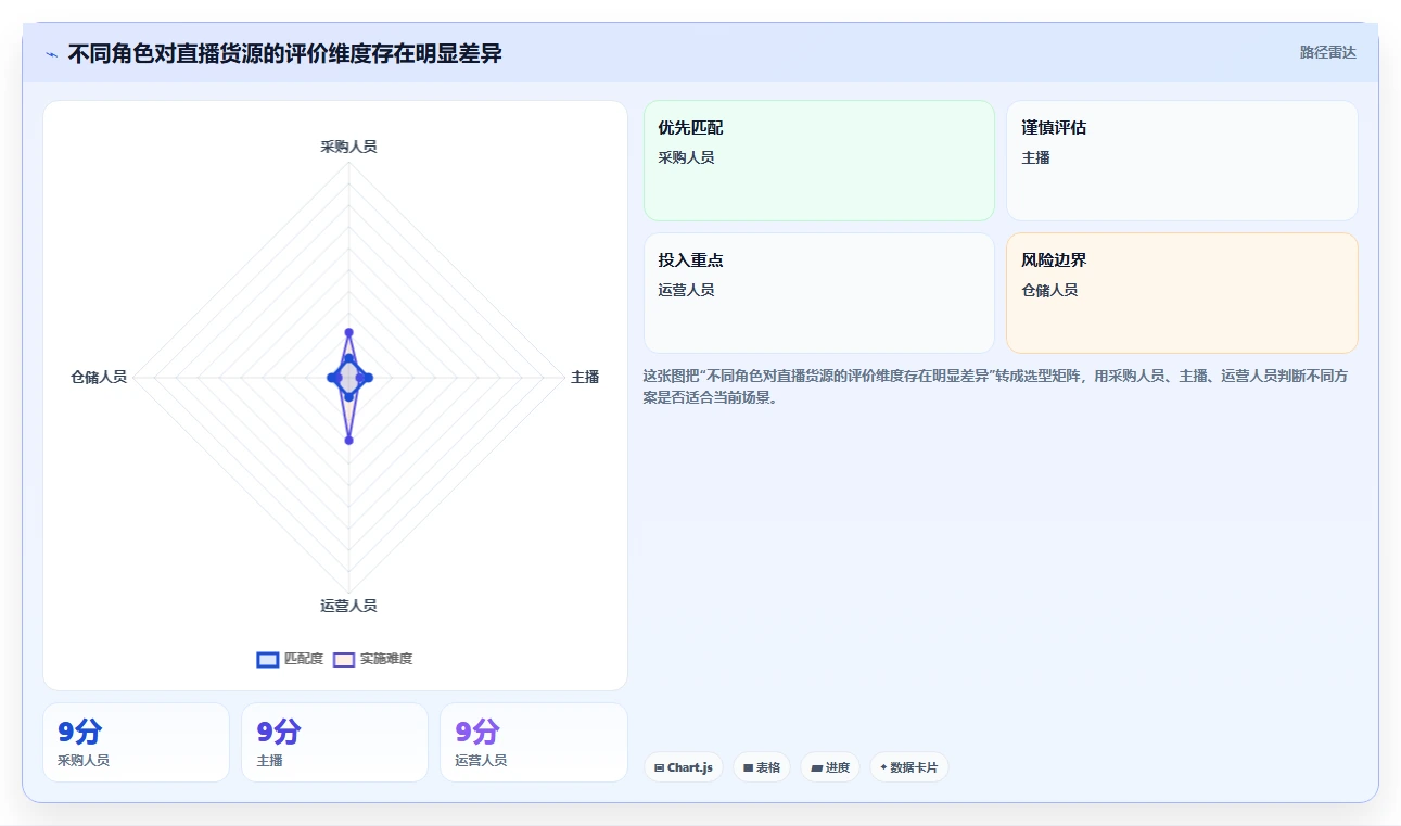 电商采购平台：直播团队怎么用：从货源筛选到建立供应商池