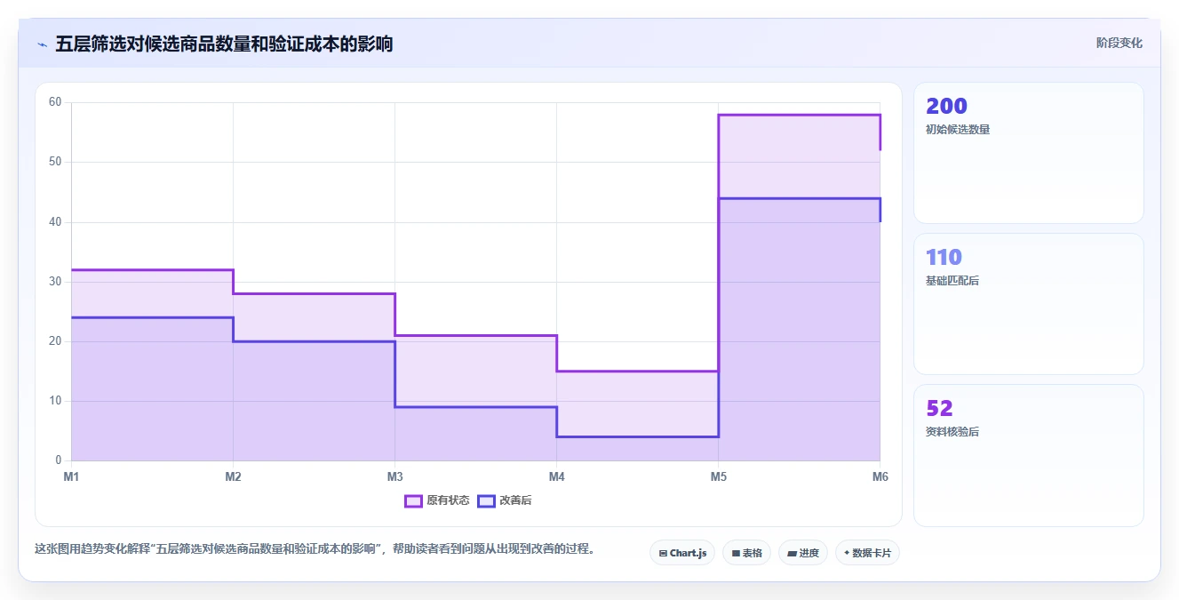 电商采购平台：直播团队怎么用：从货源筛选到建立供应商池