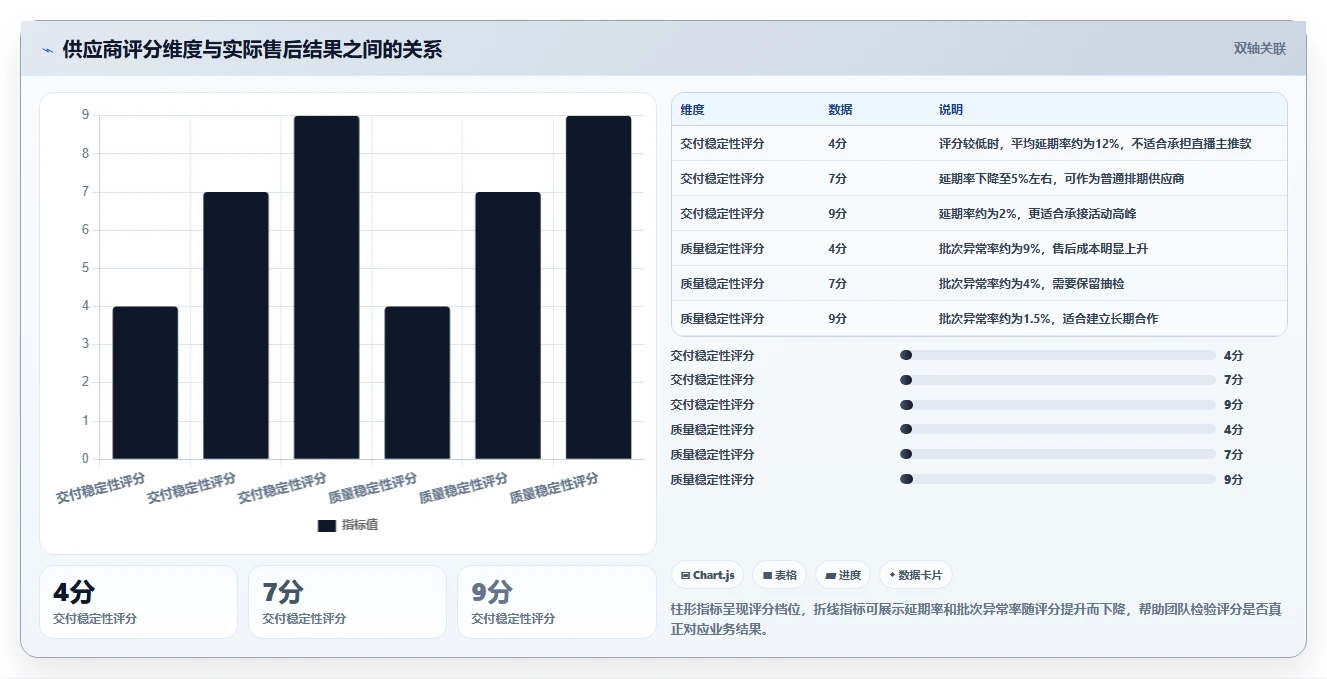 电商采购平台：跨境卖家进阶版路线：账期谈判从准备、执行到复盘