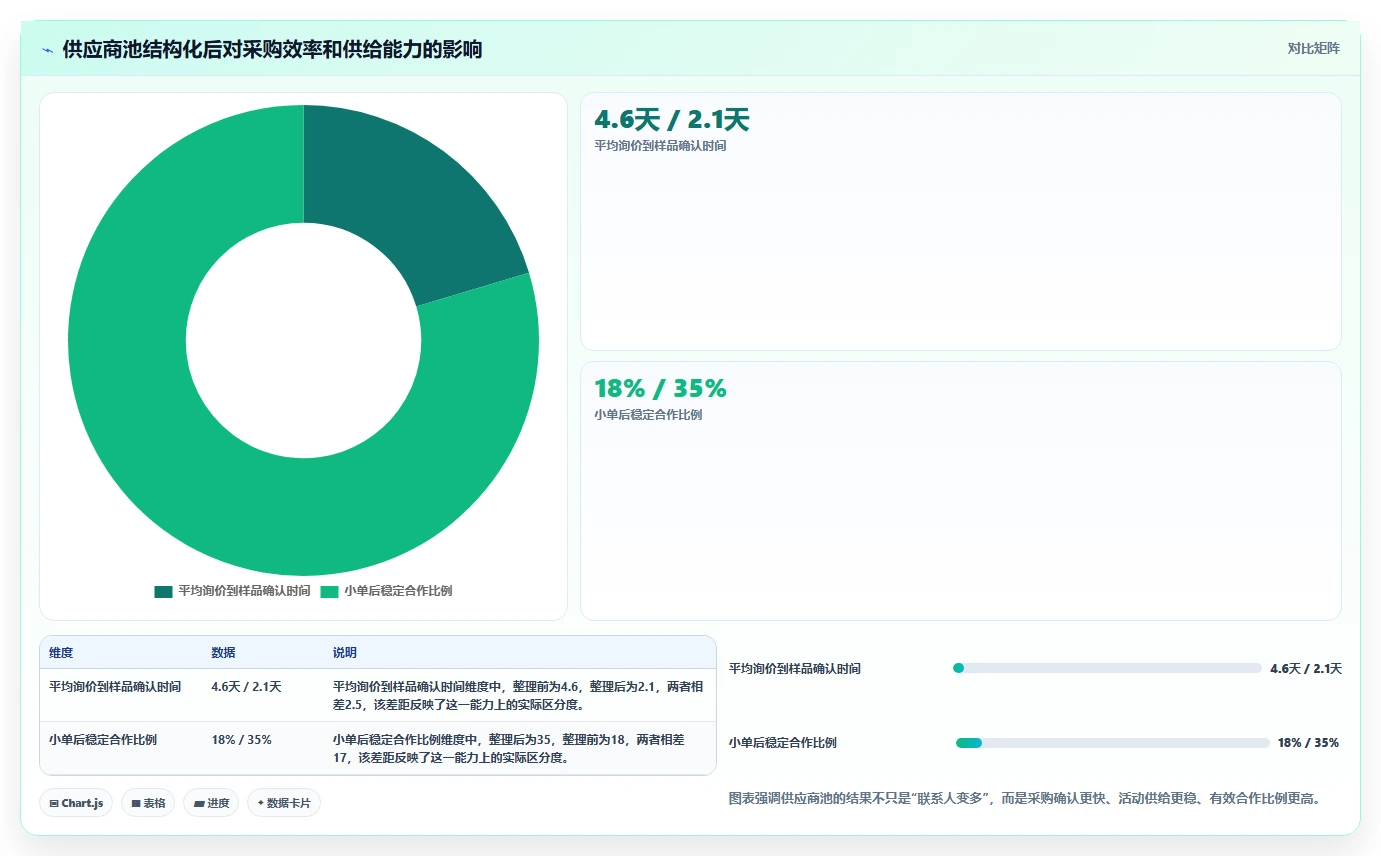 电商采购平台：跨境卖家进阶版路线：账期谈判从准备、执行到复盘
