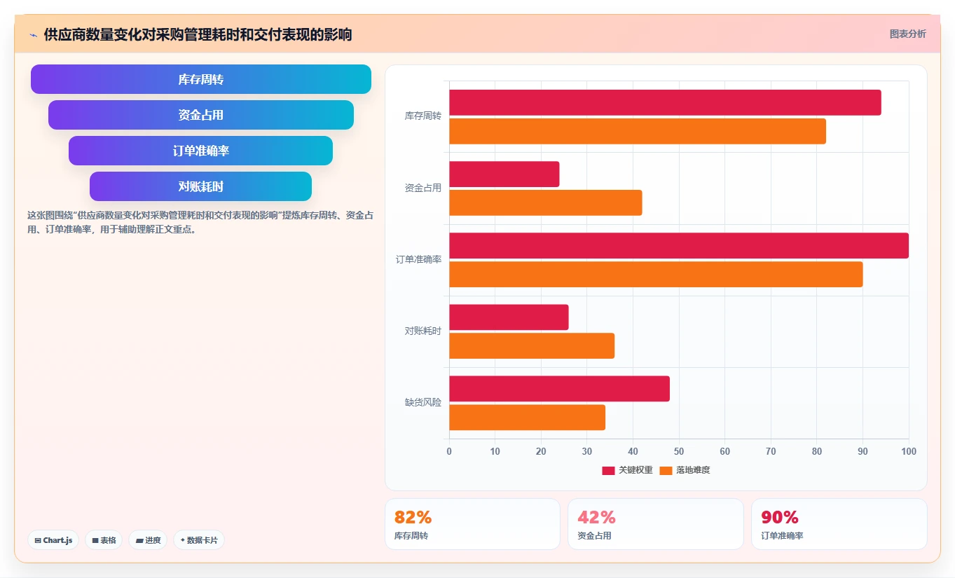 电商采购平台：选品团队最佳实践：跨境采购怎样稳步实现降低采购成本