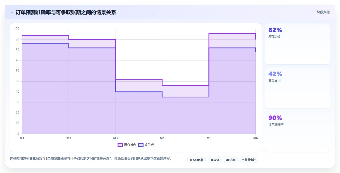 电商采购平台：跨境卖家进阶版路线：账期谈判从准备、执行到复盘