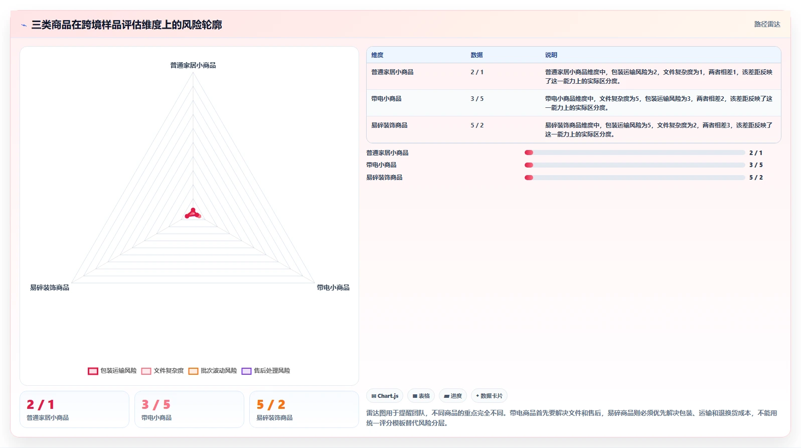 电商采购平台：直播团队实操指南：围绕样品评估解决“跨境履约复杂