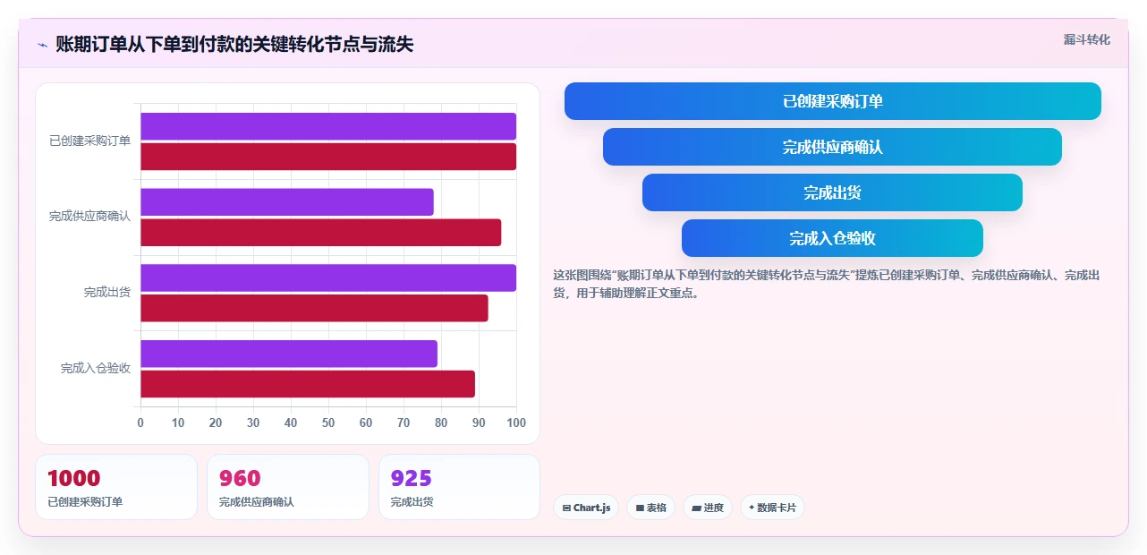 电商采购平台：跨境卖家进阶版路线：账期谈判从准备、执行到复盘