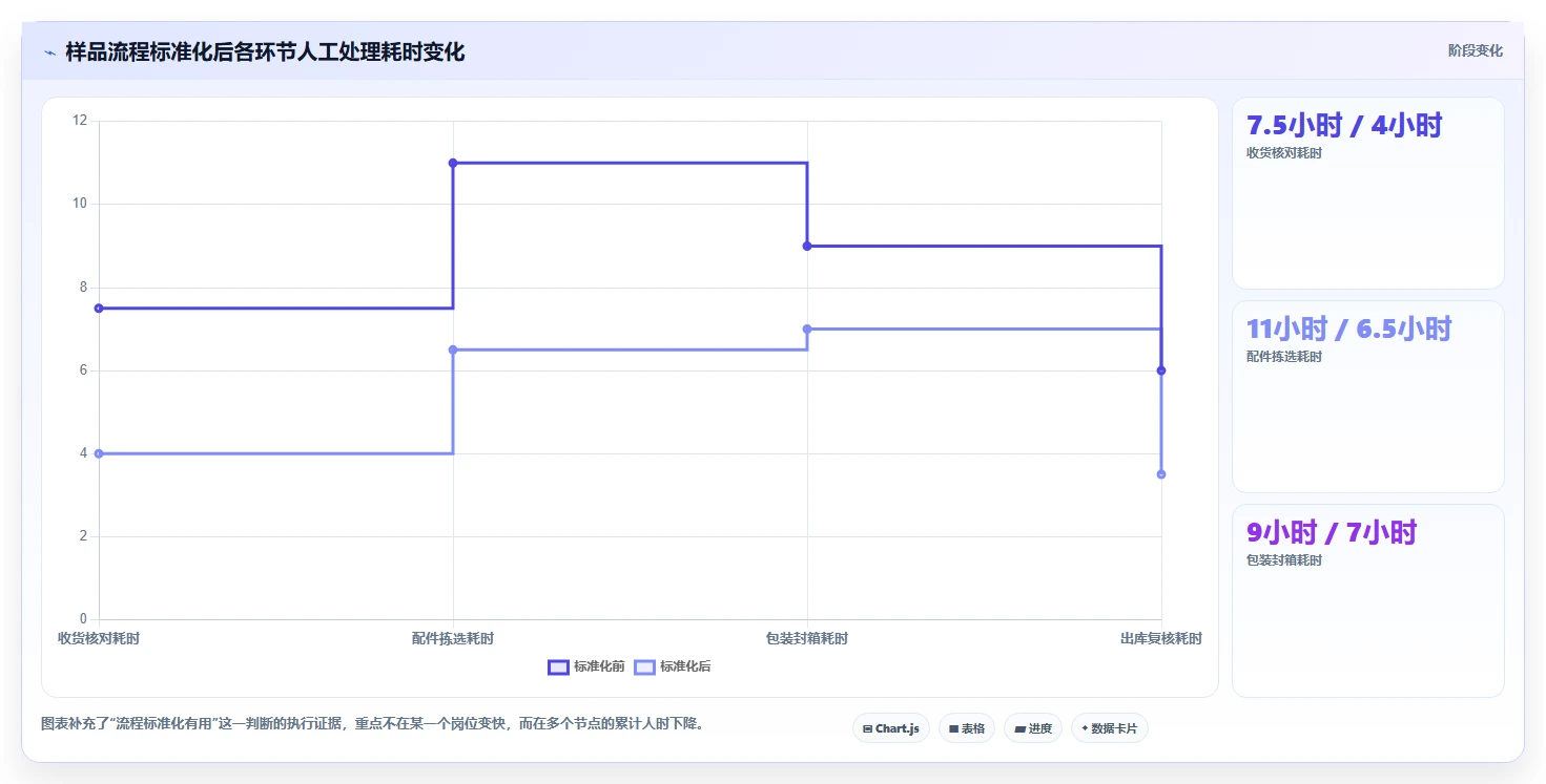 电商采购平台：直播团队实操指南：围绕样品评估解决“跨境履约复杂