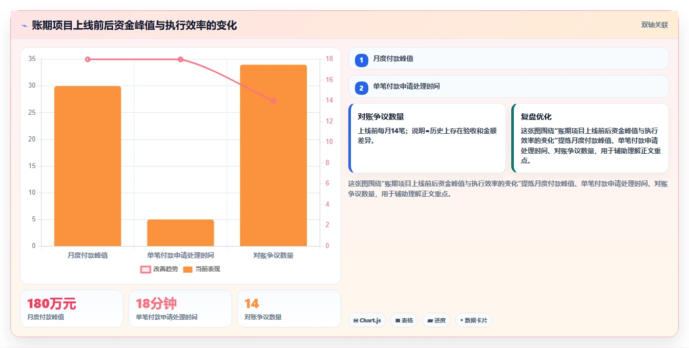 电商采购平台：跨境卖家进阶版路线：账期谈判从准备、执行到复盘