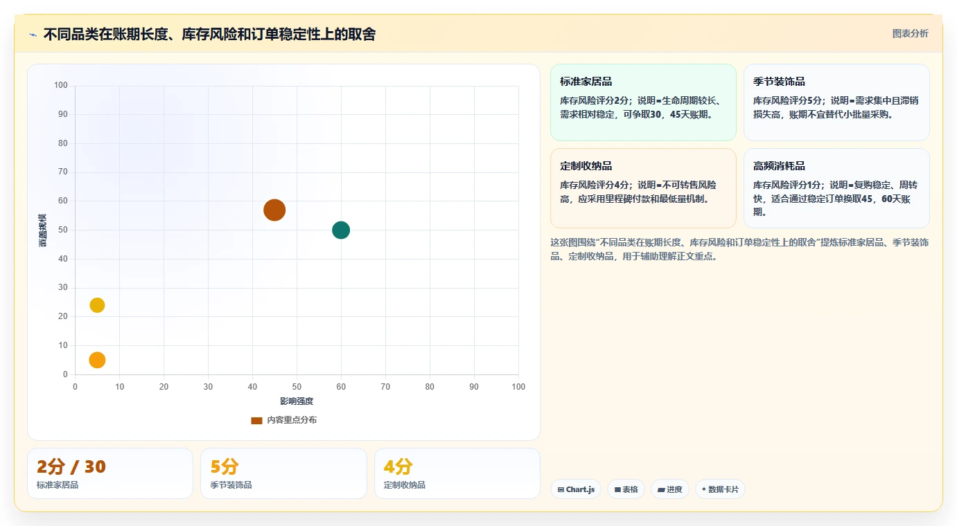 电商采购平台：跨境卖家进阶版路线：账期谈判从准备、执行到复盘