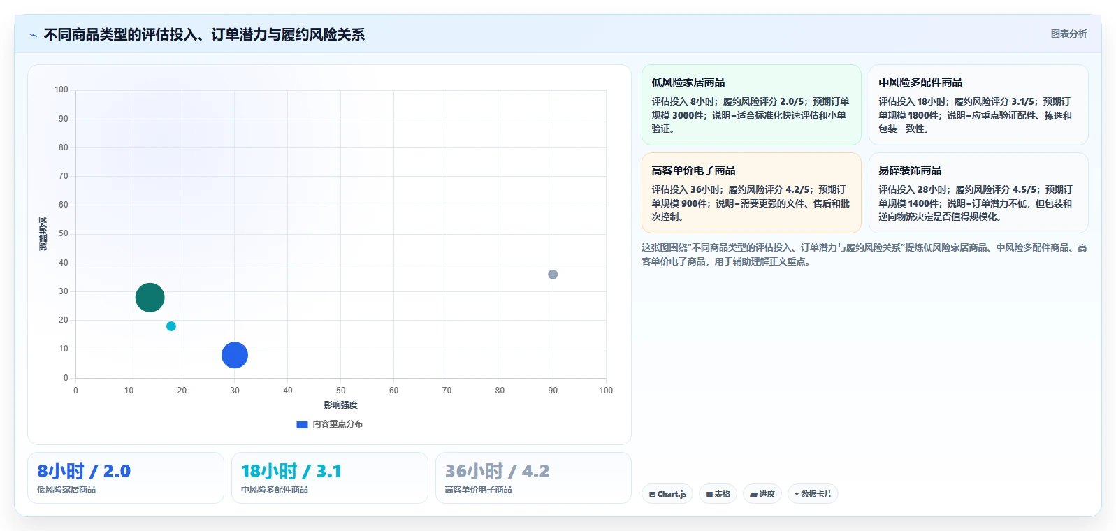 电商采购平台：直播团队实操指南：围绕样品评估解决“跨境履约复杂