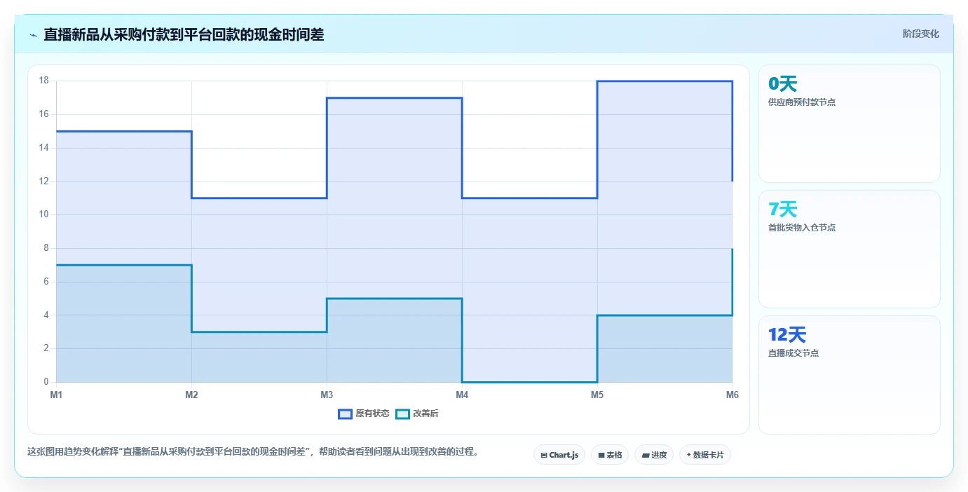 电商采购平台：直播团队常见误区：新品测试为什么总遇到账期压力大