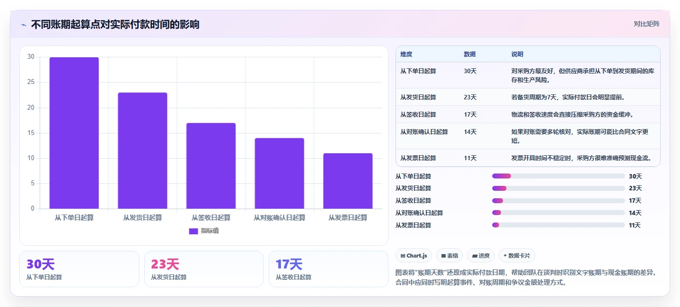 电商采购平台：直播团队常见误区：新品测试为什么总遇到账期压力大