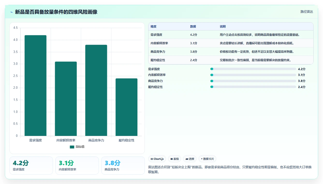 电商采购平台：直播团队常见误区：新品测试为什么总遇到账期压力大