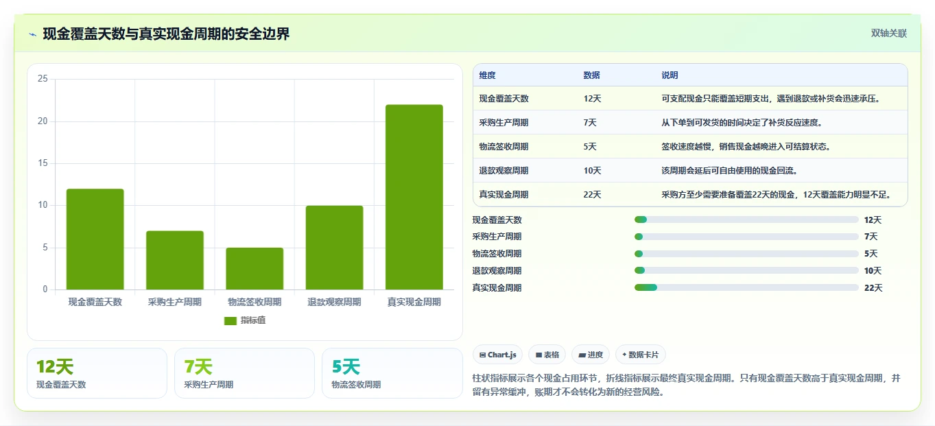 电商采购平台：直播团队常见误区：新品测试为什么总遇到账期压力大