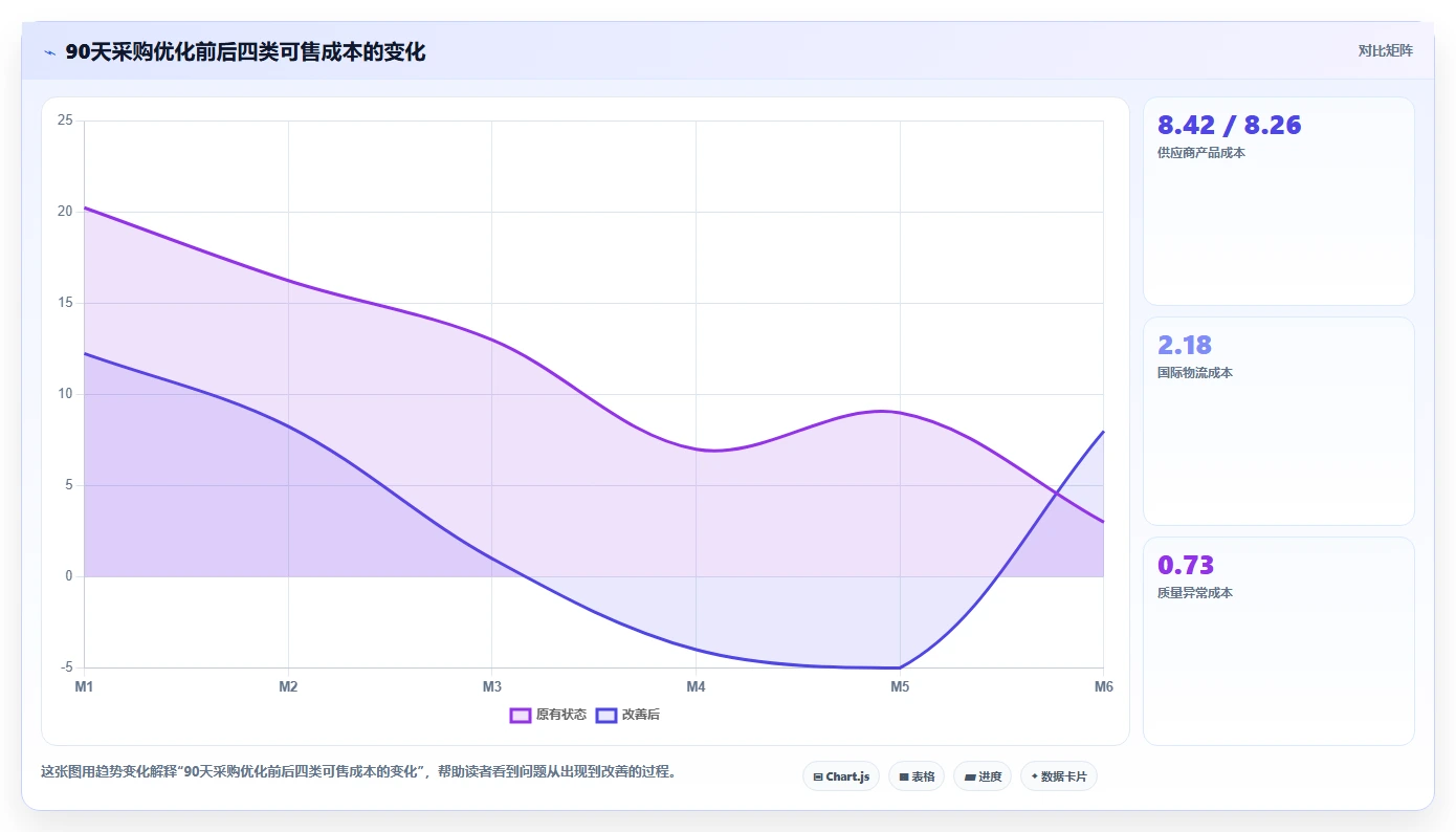 电商采购平台：选品团队最佳实践：跨境采购怎样稳步实现降低采购成本