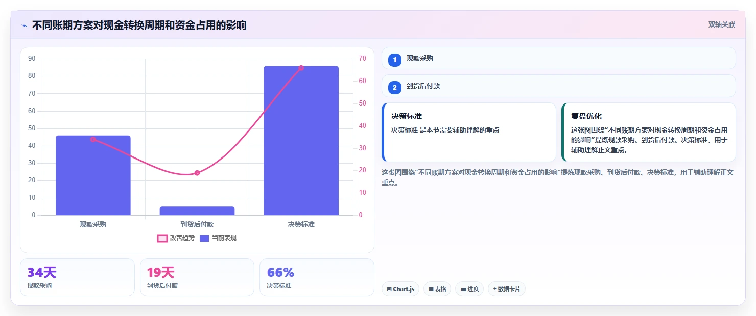 电商采购平台：直播团队增长版：账期管理的完整方法与步骤