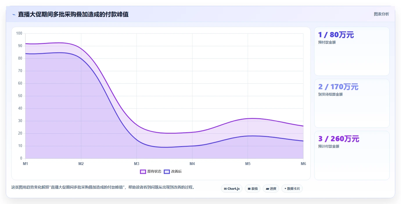 电商采购平台：直播团队增长版：账期管理的完整方法与步骤