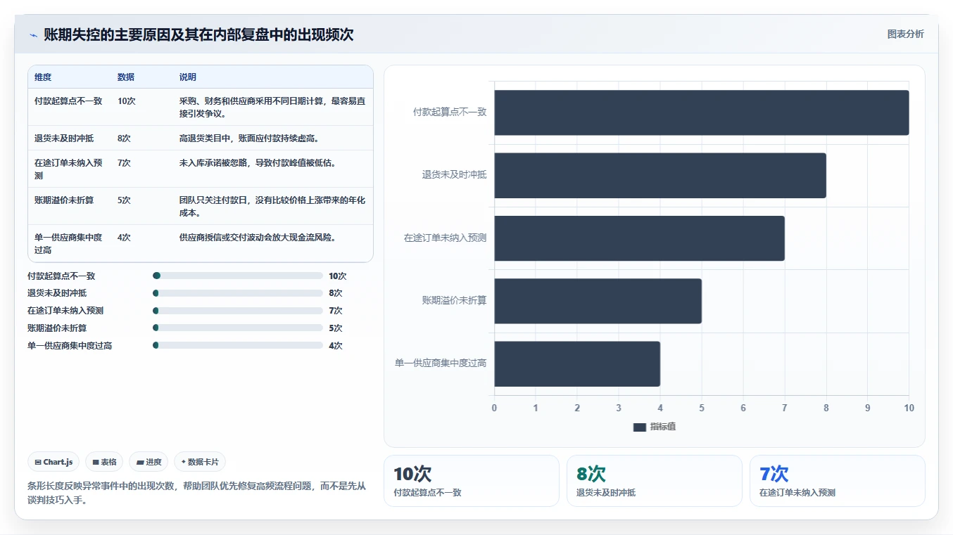 电商采购平台：直播团队增长版：账期管理的完整方法与步骤